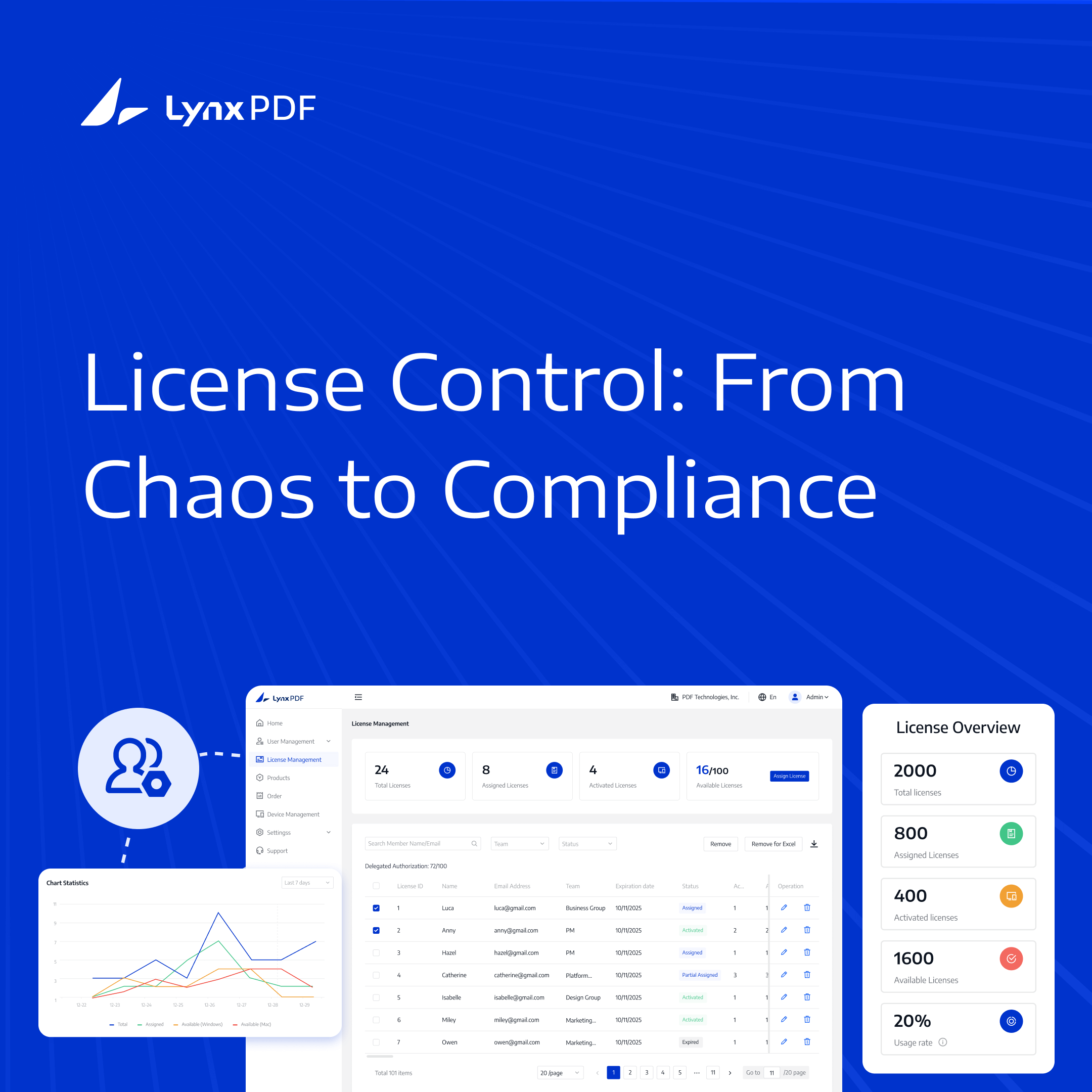 How Admins Can Manage Licenses with LynxPDF