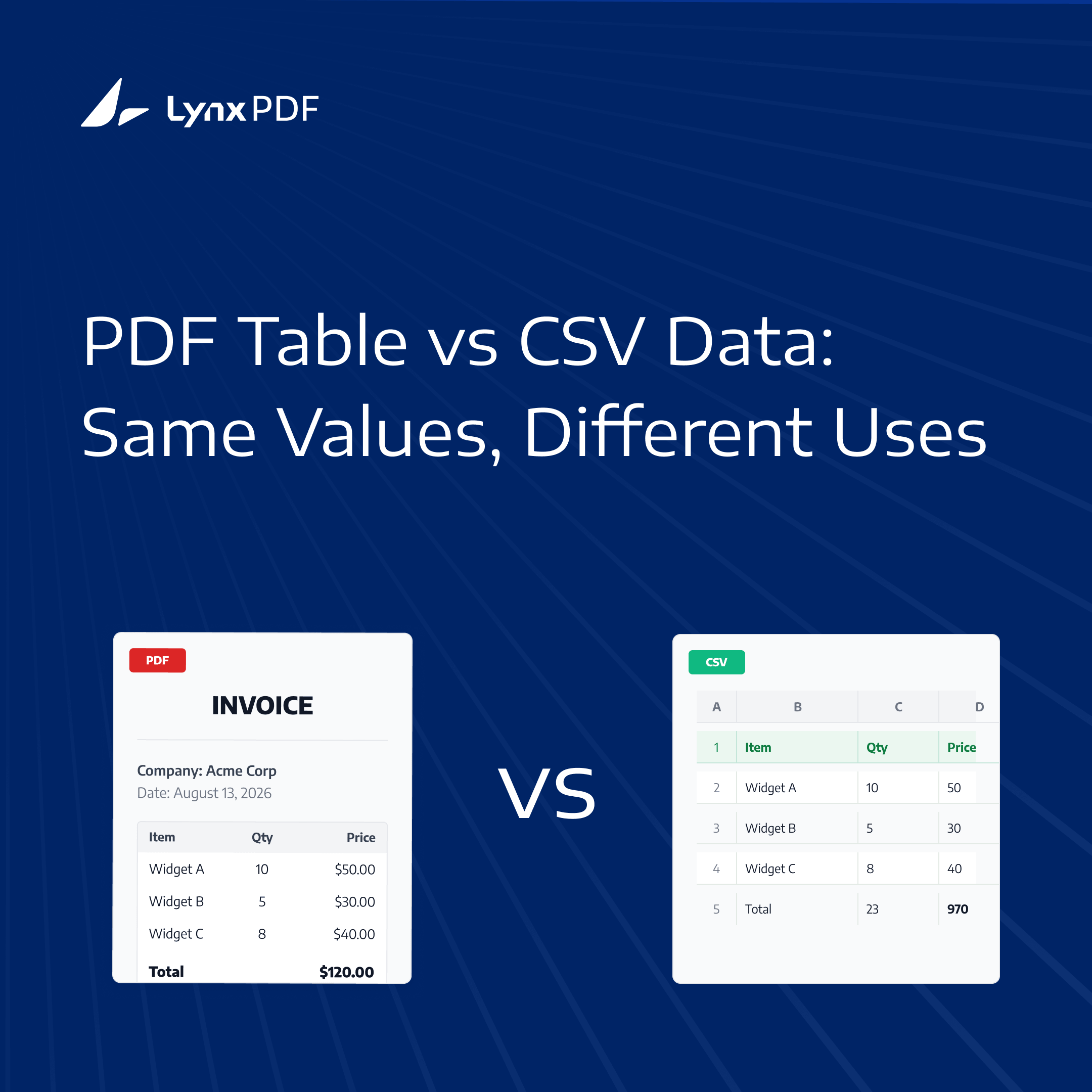 PDF vs CSV: Document Format or Data Format?