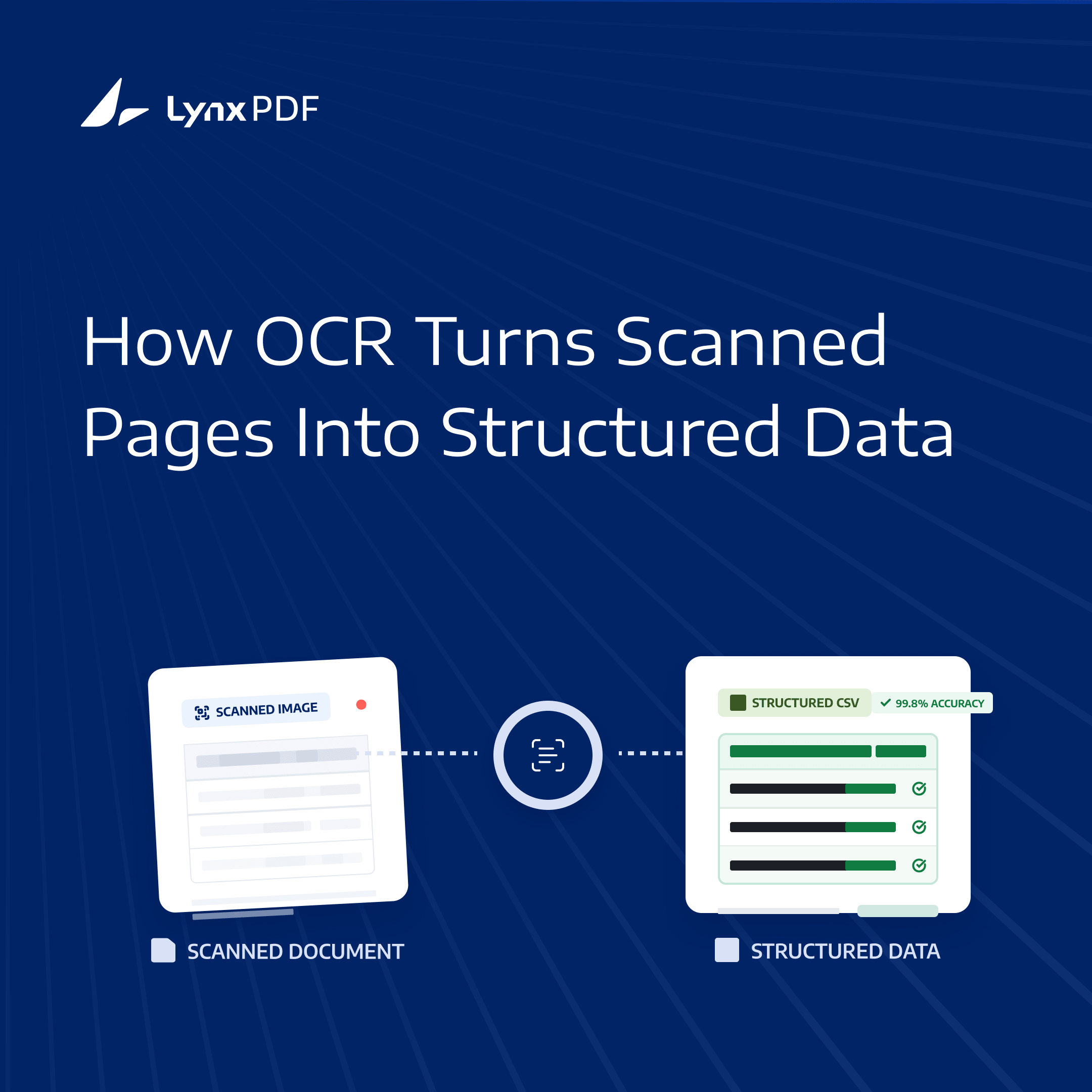 Scanned PDF to CSV: How OCR Extracts Data from Image-Based Documents