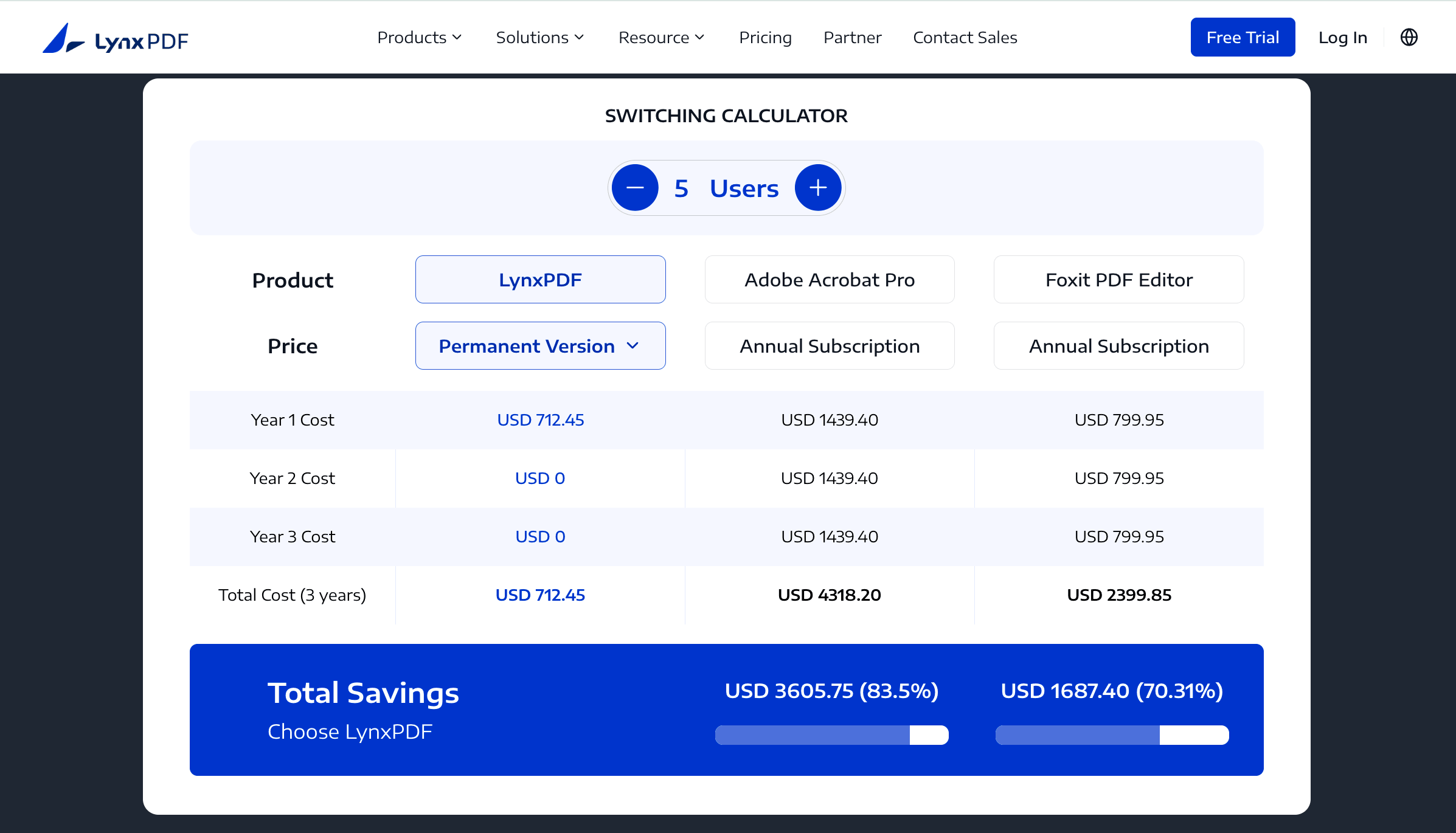 LynxPDF vs Adobe Acrobat pricing